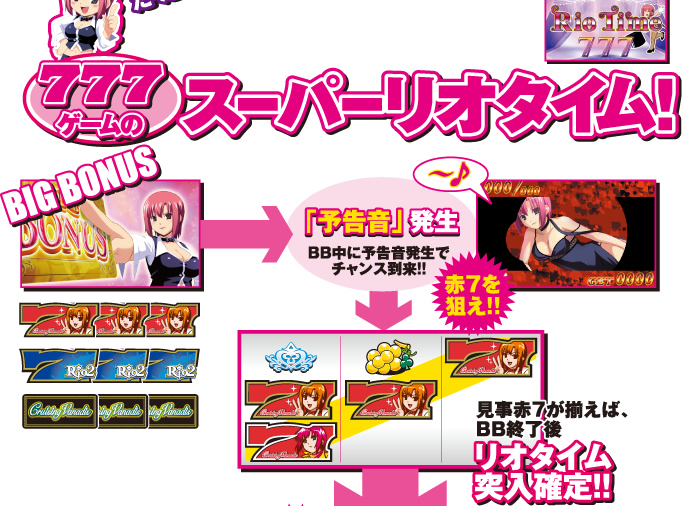 777�Q�[���̃X�[�p�[���I�^�C���I�C���[�W