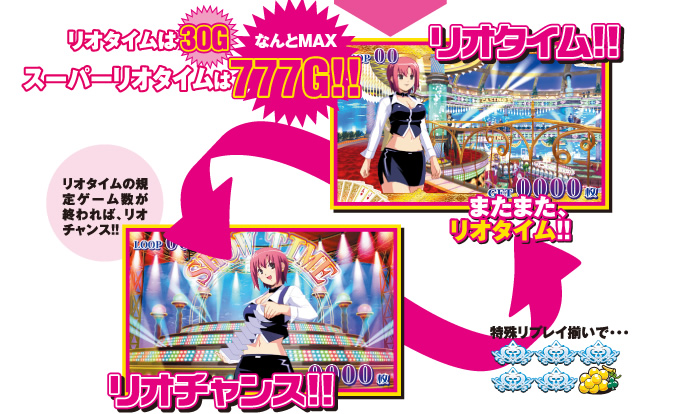 777�Q�[���̃X�[�p�[���I�^�C���I�C���[�W