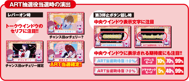 ART���I�𓖑I���̉��o