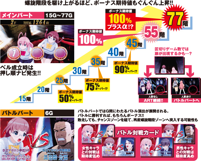 �����K�i���삯�オ��قǁA�{�[�i�X���Ғl�����񂮂�㏸!!