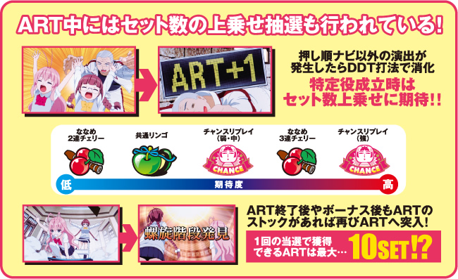 ART���ɂ̓Z�b�g���̏�悹���I���s���Ă���!