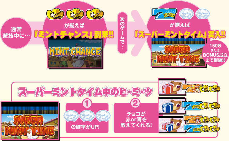 �}�F�X�[�p�[�~���g�^�C��